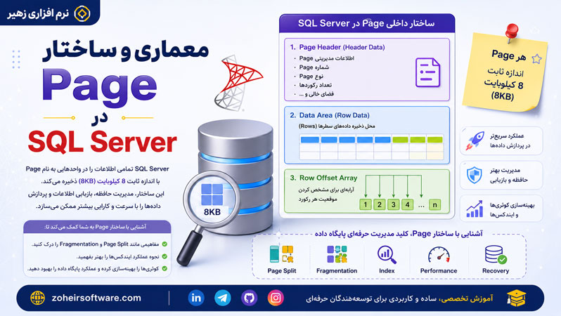 معماری و ساختار Page در SQL Server