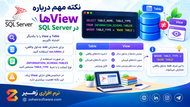 نکته مهم درباره Viewها در SQL Server نکته مهم درباره Viewها در SQL Server
