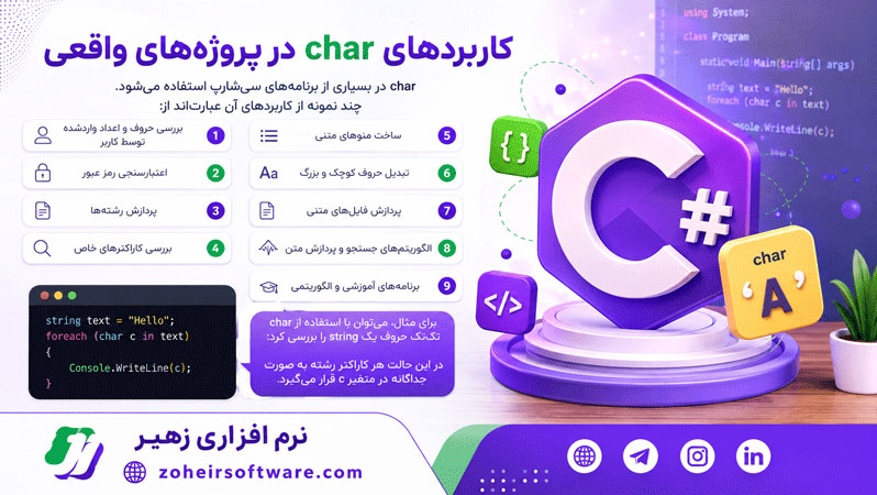 کاربردهای char در پروژههای واقعی کاربردهای char در پروژههای واقعی