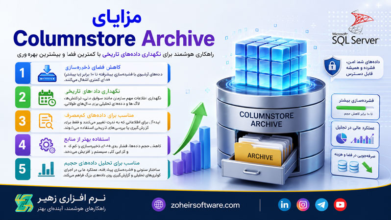 مزایای Columnstore Archive مزایای Columnstore Archive