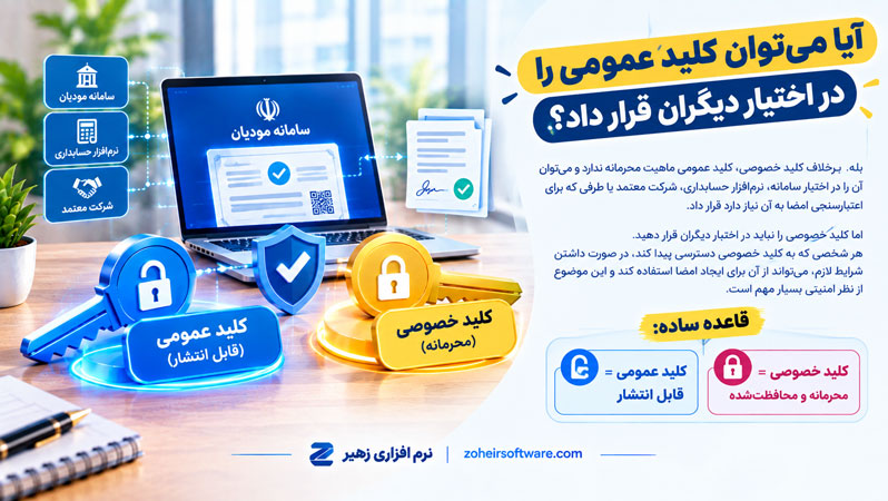 آیا می&zwnj;توان کلید عمومی را در اختیار دیگران قرار داد؟