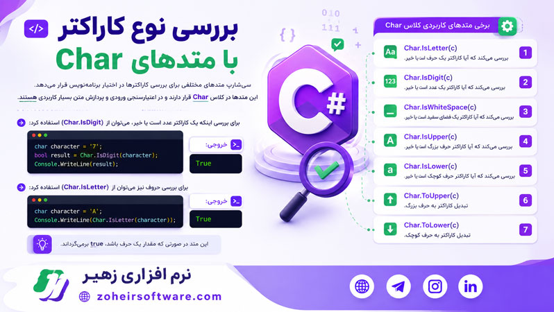 بررسی نوع کاراکتر با متدهای Char بررسی نوع کاراکتر با متدهای Char