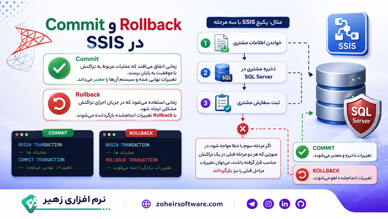 Commit و Rollback در SSIS Commit و Rollback در SSIS