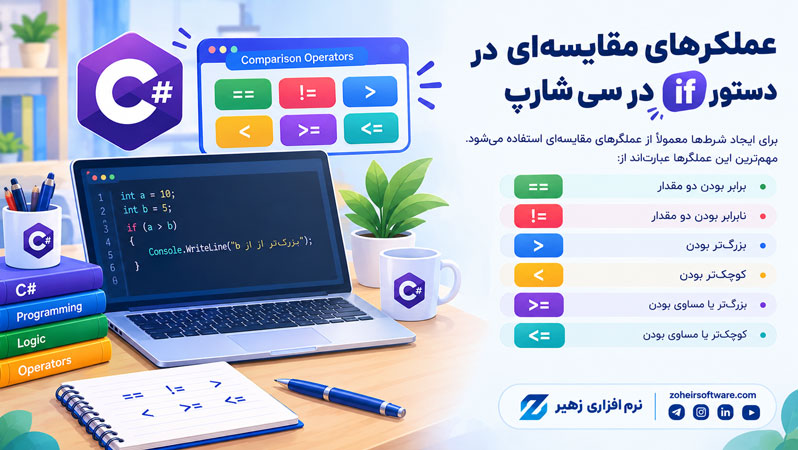 عملگرهای مقایسهای در دستور if در سی شارپ عملگرهای مقایسهای در دستور if در سی شارپ