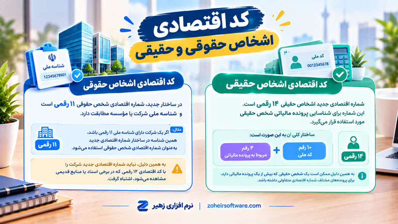 کد اقتصادی اشخاص حقوقی و حقیقی