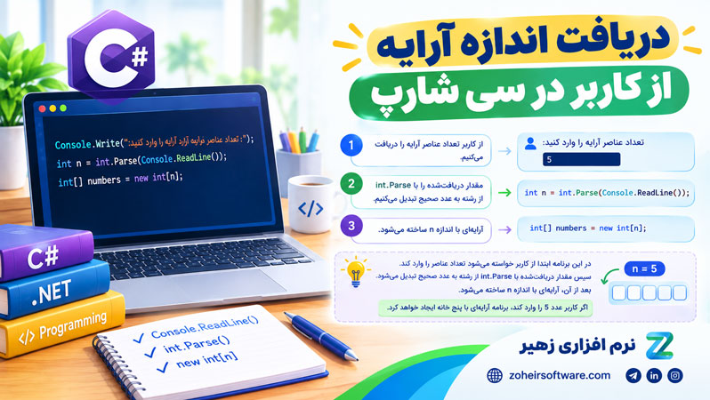 دریافت اندازه آرایه از کاربر در سی شارپ دریافت اندازه آرایه از کاربر در سی شارپ