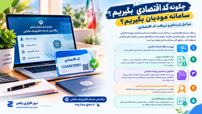 چگونه کد اقتصادی سامانه مودیان بگیریم؟ مراحل ثبت&zwnj;نام و دریافت کد اقتصادی
