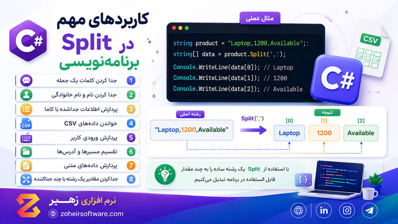 کاربردهای مهم Split در برنامهنویسی کاربردهای مهم Split در برنامهنویسی