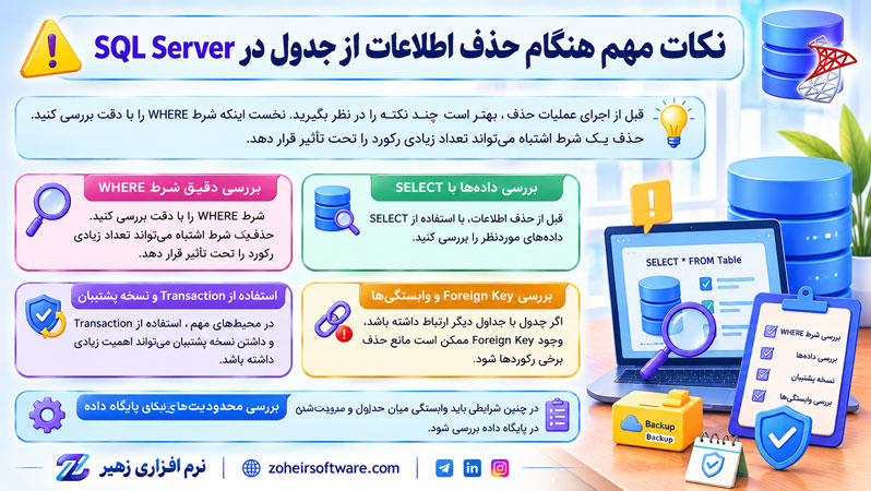 نکات مهم هنگام حذف اطلاعات از جدول در SQL Server نکات مهم هنگام حذف اطلاعات از جدول در SQL Server