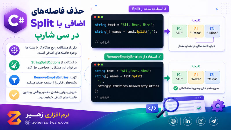 حذف فاصلههای اضافی با Split در سی شارپ حذف فاصلههای اضافی با Split در سی شارپ