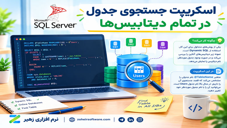 اسکریپت جستجوی جدول در تمام دیتابیس&zwnj;ها