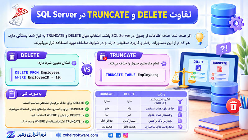تفاوت DELETE و TRUNCATE در SQL Server تفاوت DELETE و TRUNCATE در SQL Server