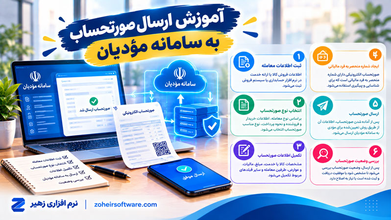 آموزش ارسال صورتحساب به سامانه مؤدیان