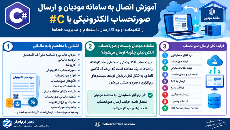 آموزش اتصال به سامانه مودیان و ارسال صورتحساب الکترونیکی با #C-سامانه مودیان چیست و صورتحساب الکترونیکی چگونه ارسال میشود؟ آموزش اتصال به سامانه مودیان و ارسال صورتحساب الکترونیکی با #C-سامانه مودیان چیست و صورتحساب الکترونیکی چگونه ارسال میشود؟
