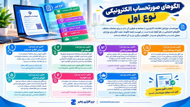 الگوهای صورتحساب الکترونیکی نوع اول الگوهای صورتحساب الکترونیکی نوع اول