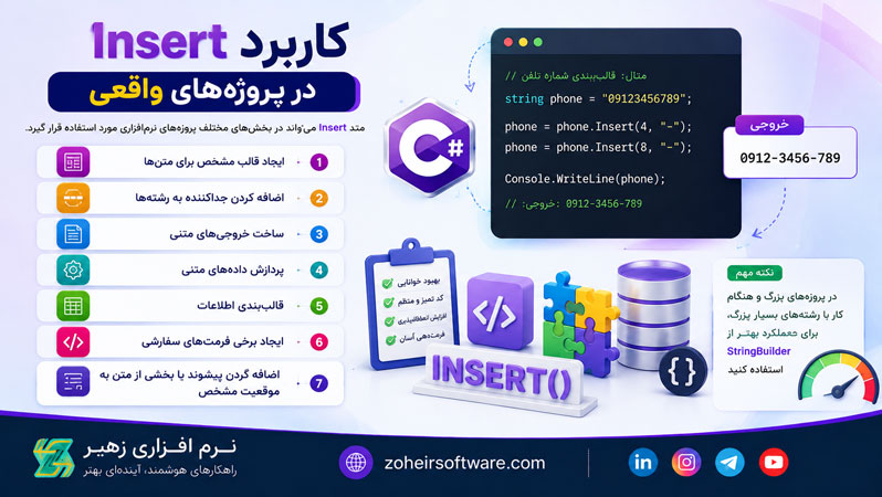 کاربرد Insert در پروژههای واقعی کاربرد Insert در پروژههای واقعی