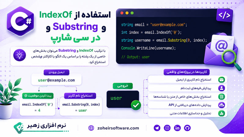 استفاده از IndexOf و Substring در سی شارپ استفاده از IndexOf و Substring در سی شارپ