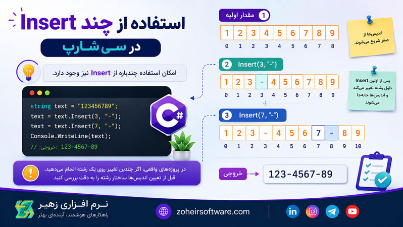 استفاده از چند Insert در سی شارپ استفاده از چند Insert در سی شارپ