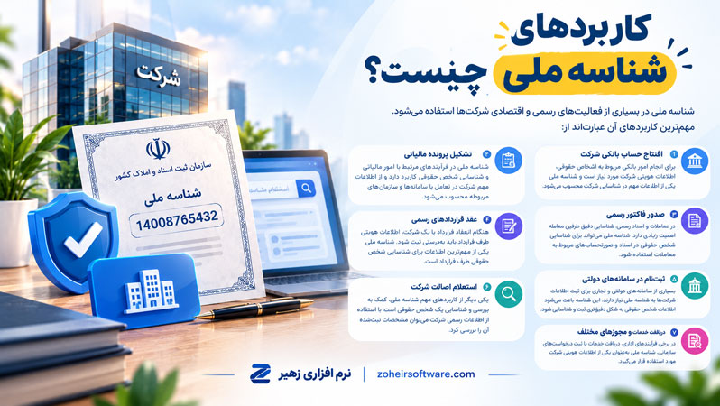 کاربردهای شناسه ملی سامانه مودیان چیست؟