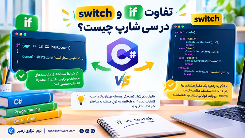 تفاوت if و switch در سی شارپ چیست؟ تفاوت if و switch در سی شارپ چیست؟