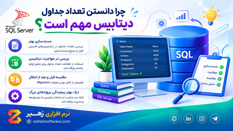 چرا دانستن تعداد جداول دیتابیس مهم است؟ چرا دانستن تعداد جداول دیتابیس مهم است؟