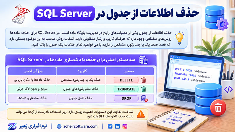 حذف اطلاعات از جدول در SQL Server حذف اطلاعات از جدول در SQL Server