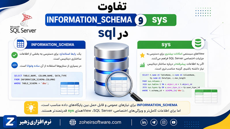 تفاوت INFORMATION_SCHEMA و sys تفاوت INFORMATION_SCHEMA و sys