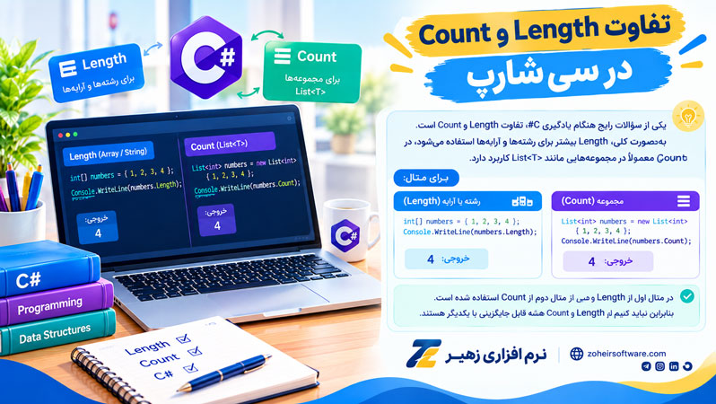 تفاوت Length و Count در سیشارپ تفاوت Length و Count در سیشارپ