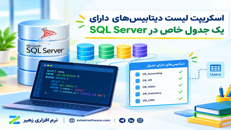 اسکریپت لیست دیتابیس&zwnj;های دارای یک جدول خاص در SQL Server
