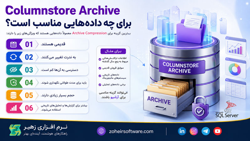 Columnstore Archive برای چه دادههایی مناسب است؟ Columnstore Archive برای چه دادههایی مناسب است؟