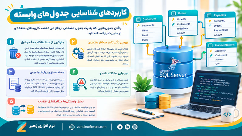 کاربردهای شناسایی جدولهای وابسته کاربردهای شناسایی جدولهای وابسته