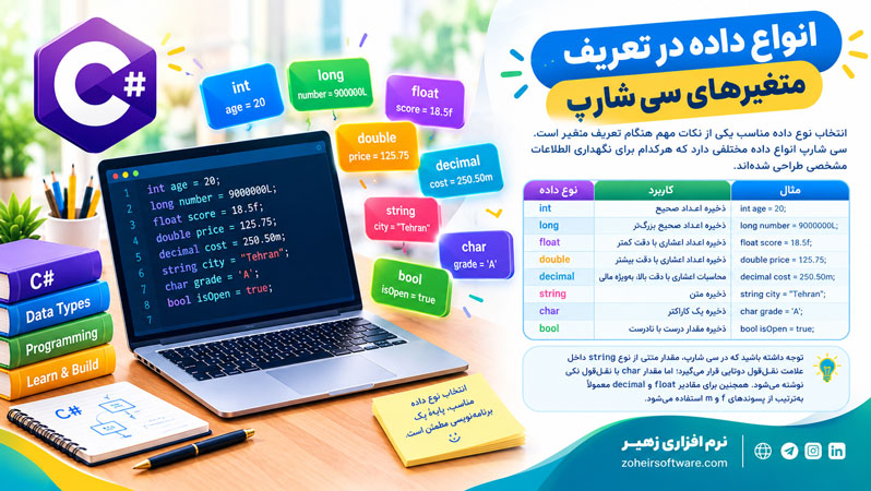 انواع داده در تعریف متغیرهای سی شارپ انواع داده در تعریف متغیرهای سی شارپ