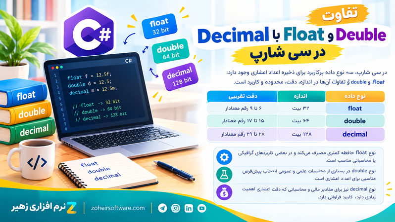 تفاوت Double با Float و Decimal در سی شارپ