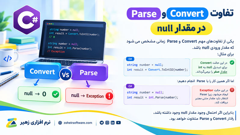 تفاوت Convert و Parse در مقدار null