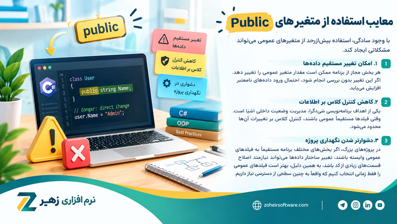 معایب استفاده از متغیرهای Public معایب استفاده از متغیرهای Public