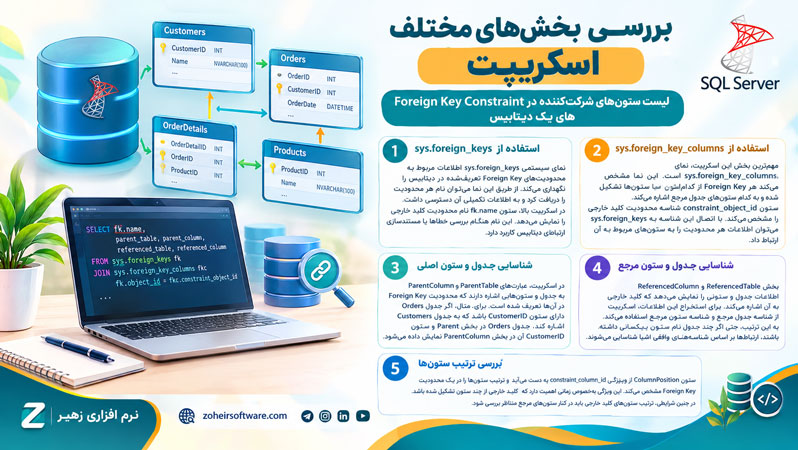 بررسی بخشهای مختلف اسکریپت بررسی بخشهای مختلف اسکریپت