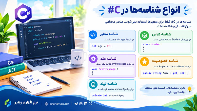 انواع شناسهها در #C انواع شناسهها در #C