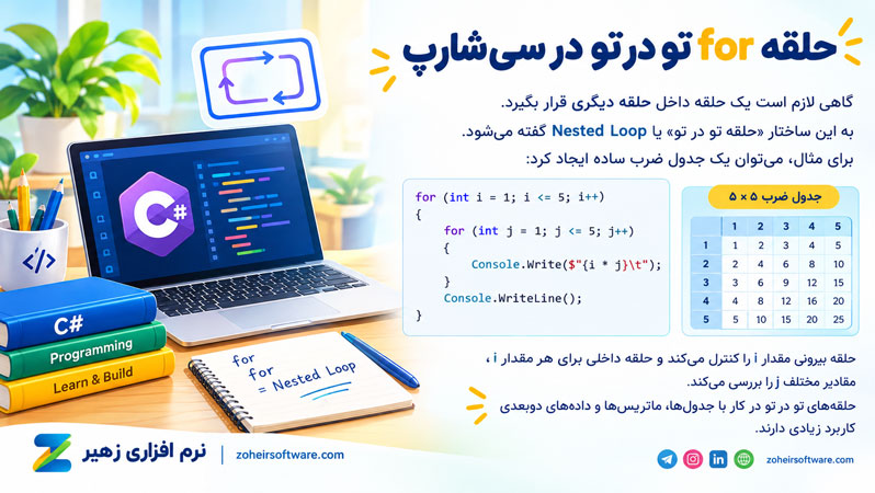 حلقه for تو در تو در سی شارپ حلقه for تو در تو در سی شارپ