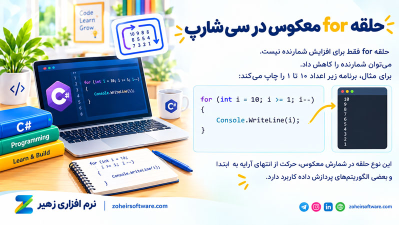 حلقه for معکوس در سی شارپ حلقه for معکوس در سی شارپ