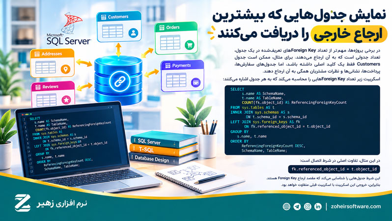 نمایش فقط جدولهای دارای بیشترین تعداد Foreign Key نمایش فقط جدولهای دارای بیشترین تعداد Foreign Key