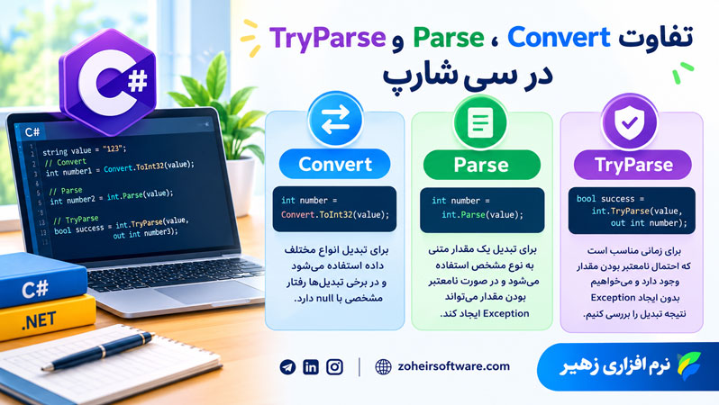 تفاوت Convert ، Parse و TryParse در سی شارپ