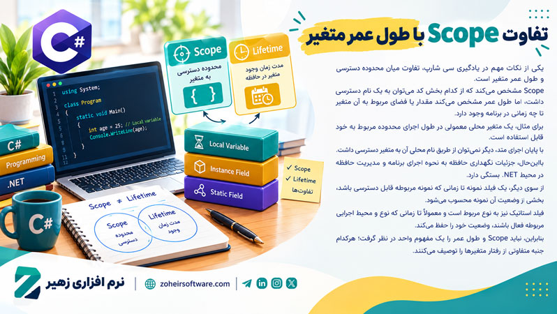 تفاوت Scope با طول عمر متغیر