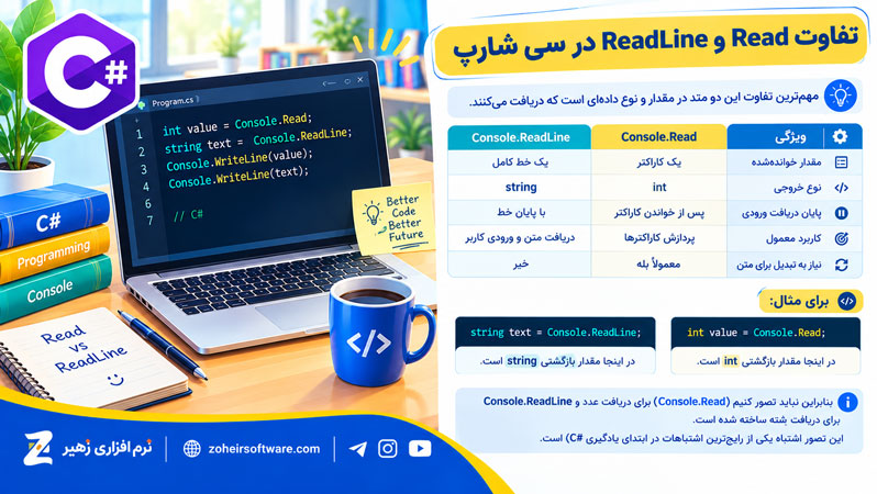 تفاوت Read و ReadLine در سی شارپ تفاوت Read و ReadLine در سی شارپ