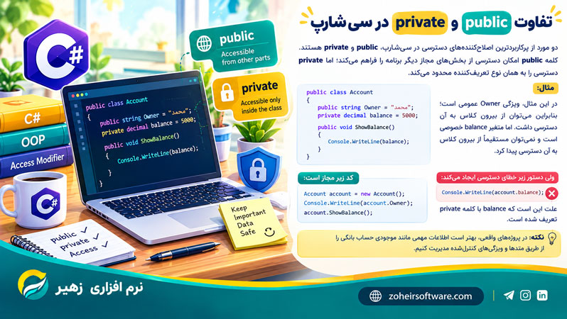 تفاوت public و private در سی شارپ تفاوت public و private در سی شارپ