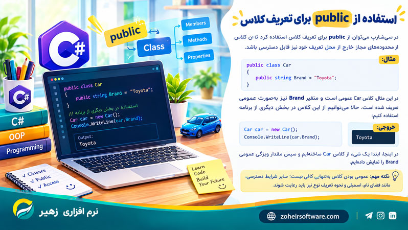 استفاده از public برای تعریف کلاس استفاده از public برای تعریف کلاس