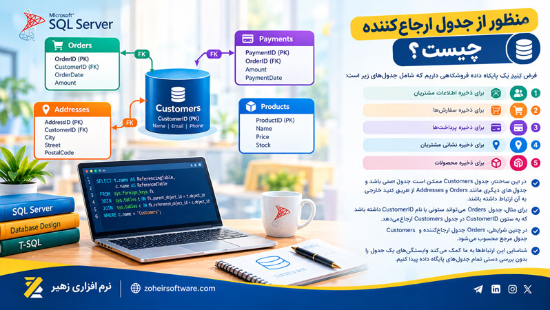 منظور از جدول ارجاعکننده چیست؟ منظور از جدول ارجاعکننده چیست؟