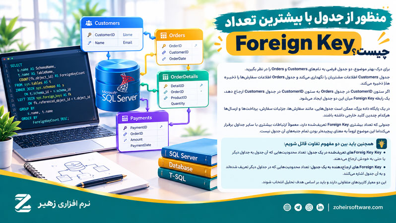 منظور از جدول با بیشترین تعداد Foreign Key چیست؟ منظور از جدول با بیشترین تعداد Foreign Key چیست؟