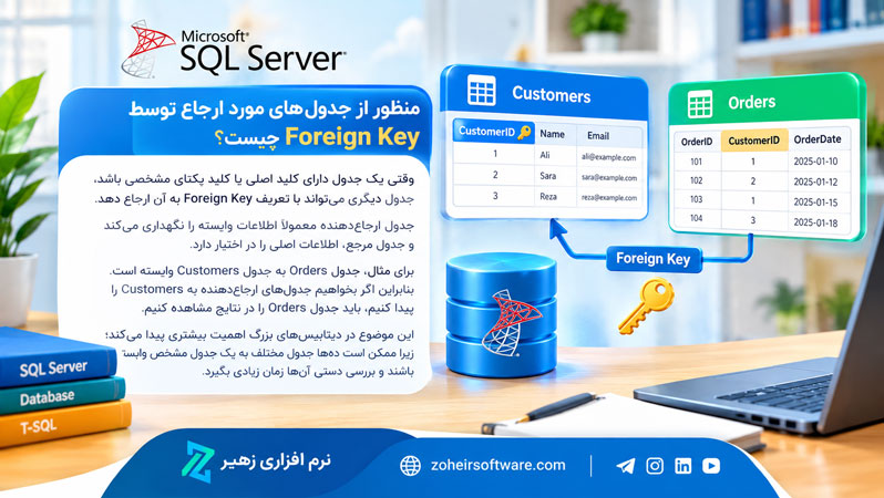 منظور از جدولهای مورد ارجاع توسط Foreign Key چیست؟ منظور از جدولهای مورد ارجاع توسط Foreign Key چیست؟