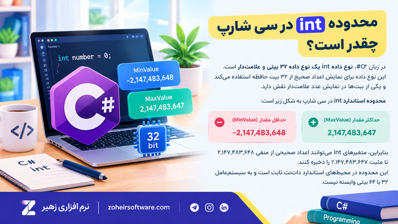 محدوده int در سی شارپ چقدر است؟