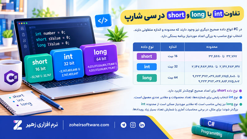 تفاوت int با long و short در سی شارپ